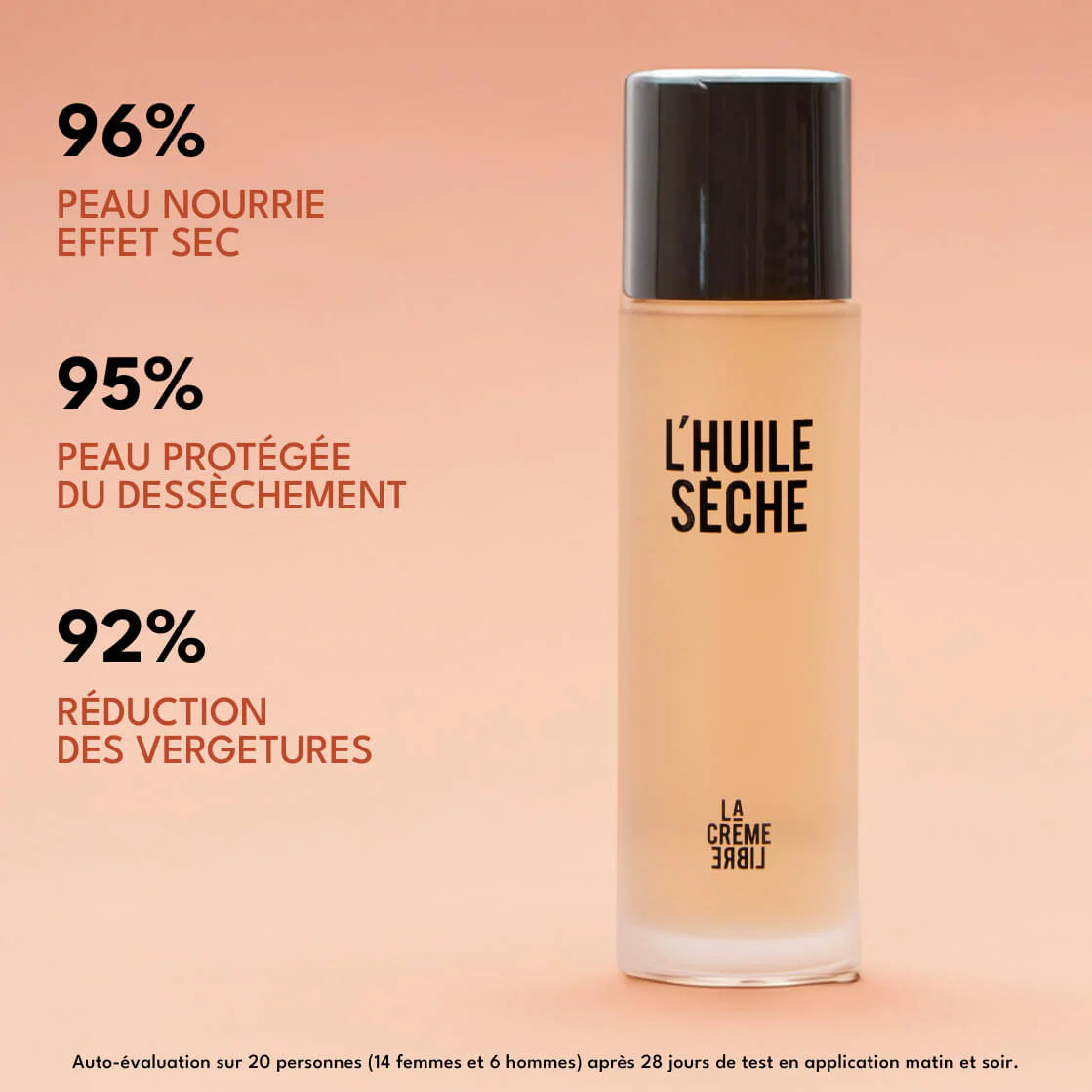 La Crème Libre Huile Sèche Fleur, soin corps nourrissant à l’effet sec avec résultats d’auto-évaluation sur peau nourrie, protégée du dessèchement et vergetures