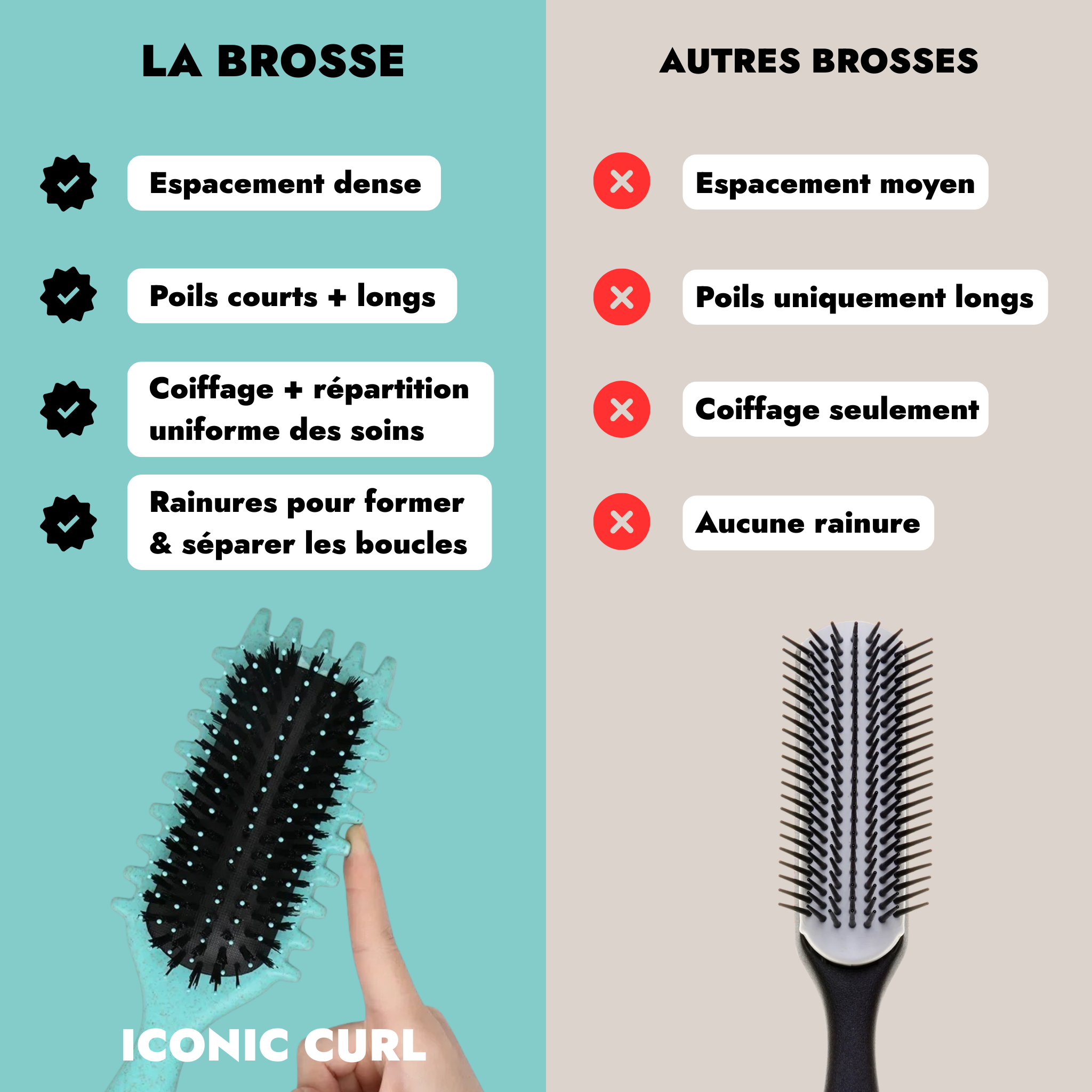 nfographie montrant la Brosse Définition Iconic Curl Le Concept face aux brosses classiques : espacement dense, picots courts-longs, diffusion des soins et rainures pour former les boucles.