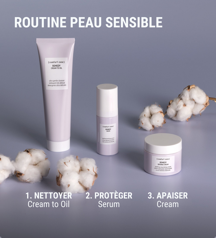 Affiche publicitaire de la routine pour peau sensible [comfort zone] comprenant trois produits: REMEDY Cream to Oil, REMEDY Serum, et REMEDY Cream. Texte "Routine peau sensible" en haut, et sous chaque produit, des étapes numérotées : 1. Nettoyer - Cream to Oil, 2. Protéger - Serum, 3. Apaiser - Cream. Les produits sont disposés sur une surface grise avec des éléments décoratifs de