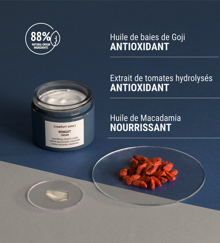 Crème nourrissante vitaminée Comfort Zone Renight avec des ingrédients antioxydants : huile de baies de goji, extrait de tomates hydrolysées, et huile de macadamia nourrissante.