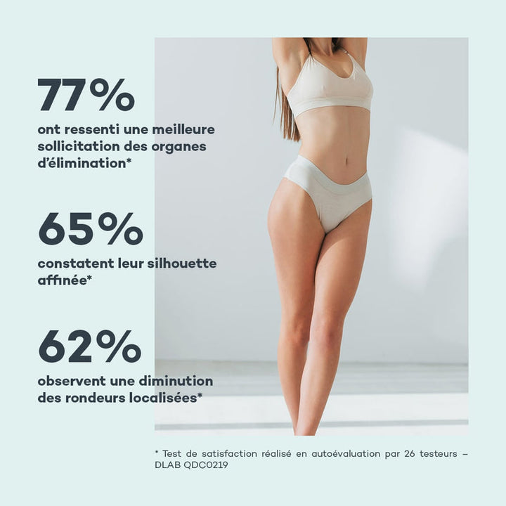 Résultats du test de satisfaction D-LAB Nutricosmetics montrant une femme en sous-vêtements avec des statistiques : 77% ont ressenti une meilleure sollicitation des organes d'élimination, 65% constatent leur silhouette affinée, 62% observent une diminution des rondeurs localisées.