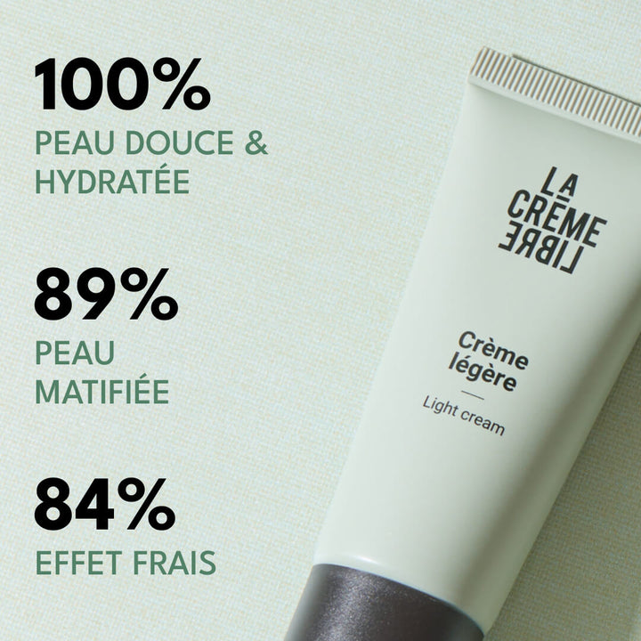 Crème légère La Crème Libre avec résultats de tests utilisateurs affichés sur l’image : 100 % peau douce et hydratée, 89 % peau matifiée, 84 % effet frais. Soin hydratant léger pour peau mixte à grasse, présenté sur fond vert texturé.
