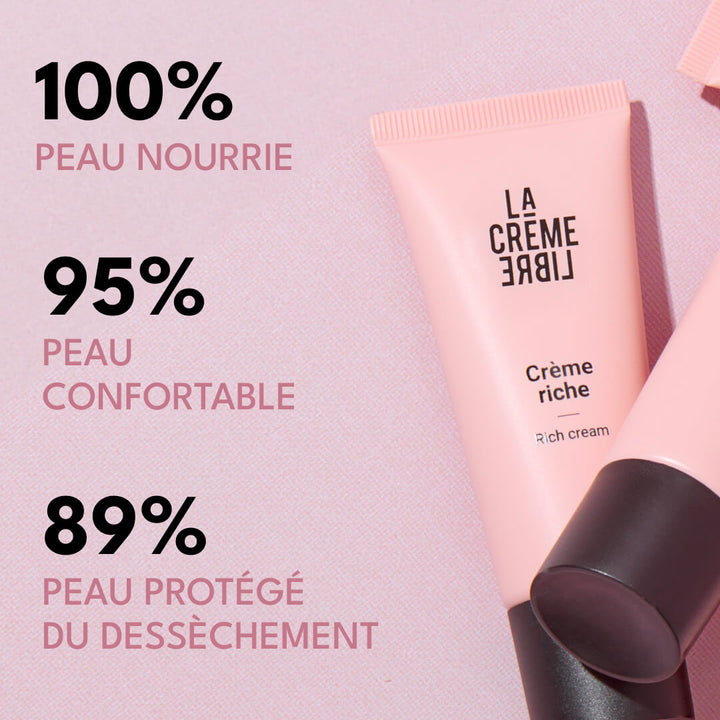 Crème riche nourrissante de LA CRÈME LIBRE sur fond rose, illustrant son efficacité hydratante avec 100 % de peau nourrie et 95 % de confort
