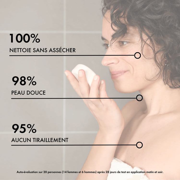 Savon solide multi-usages 10 en 1 La Crème Libre testé cliniquement : 100 % des utilisateurs trouvent qu’il nettoie sans assécher, 98 % constatent une peau douce, 95 % sans tiraillement. Soin naturel bio pour visage et corps adapté à tous types de peau.
