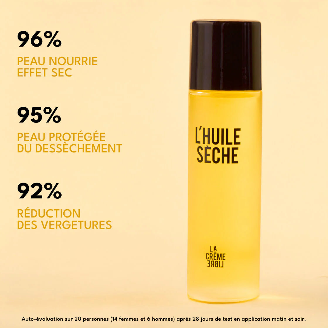 La Crème Libre Huile Sèche Fleur, soin corps nourrissant à l’effet sec avec résultats d’auto-évaluation sur peau nourrie, protégée du dessèchement et vergetures
